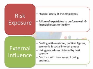 11
• Physical safety of the employees.
• Failure of expatriates to perform well 
financial losses to the firm
Risk
Exposure
• Dealing with ministers, political figures,
economic & social interest groups
• Hiring procedures dictated by host
country.
• Catch up with local ways of doing
business.
External
Influence
 