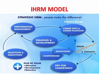 IHRM MODEL
 