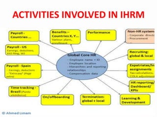 ACTIVITIES INVOLVED IN IHRM
 