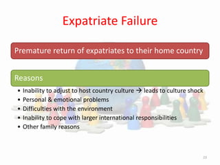 Expatriate Failure
23
Premature return of expatriates to their home country
Reasons
• Inability to adjust to host country culture  leads to culture shock
• Personal & emotional problems
• Difficulties with the environment
• Inability to cope with larger international responsibilities
• Other family reasons
 