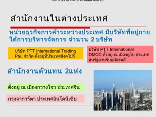 บริษัท PTT International Trading
Pte. จำากัด ตั้งอยู่ที่ประเทศสิงคโปร์
สำานักงานในต่างประเทศ
หน่วยธุรกิจการค้าระหว่างประเทศ มีบริษัทที่อยู่ภาย
ใต้การบริหารจัดการ จำานวน 2 บริษัท
บริษัท PTT International
DMCC ตั้งอยู่ ณ เมืองดูไบ ประเทศ
สหรัฐอาหรับเอมิเรตส์
สำานักงานตัวแทน 2แห่ง
ตั้งอยู่ ณ เมืองกวางโจว ประเทศจีน
และ กรุงจาการ์ตา ประเทศอินโดนีเซียและ กรุงจาการ์ตา ประเทศอินโดนีเซีย
กรุงจาการ์ตา ประเทศอินโดนีเซีย 
 