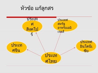 ประเท
ศไทย
ประเทศ
สหรัฐ
อาหรับเอมิ
เรตส์
ประเท
ศ
สิงคโป
ร์
ประเทศ
อินโดนีเ
ซีย
ประเท
ศจีน
หัวข้อ แก้ลูกสร
 
