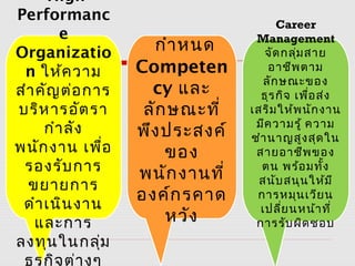 High
Performanc
e
Organizatio
n ให้ความ
สำาคัญต่อการ
บริหารอัตรา
กำาลัง
พนักงาน เพื่อ
รองรับการ
ขยายการ
ดำาเนินงาน
และการ
ลงทุนในกลุ่ม
ธุรกิจต่างๆ
กำาหนด
Competen
cy และ
ลักษณะที่
พึงประสงค์
ของ
พนักงานที่
องค์กรคาด
หวัง
Career
Management
จัดกลุ่มสาย
อาชีพตาม
ลักษณะของ
ธุรกิจ เพื่อส่ง
เสริมให้พนักงาน
มีความรู้ ความ
ชำานาญสูงสุดใน
สายอาชีพของ
ตน พร้อมทั้ง
สนับสนุนให้มี
การหมุนเวียน
เปลี่ยนหน้าที่
การรับผิดชอบ
 
