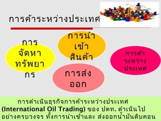 การค้าระหว่างประเทศ
การ
จัดหา
ทรัพยา
กร
การนำา
เข้า
สินค้า
การส่ง
ออก
การค้า
ระหว่าง
ประเทศ
การดำาเนินธุรกิจการค้าระหว่างประเทศ
(International Oil Trading) ของ ปตท. ดำาเนินไป
อย่างครบวงจร ทั้งการนำาเข้าและ ส่งออกนำ้ามันดิบคอน
 