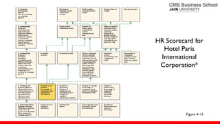 HR Scorecard for
Hotel Paris
International
Corporation*
Figure 4–11
 