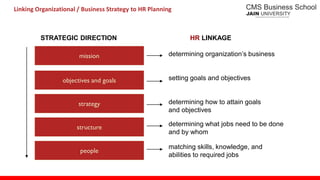 mission
objectives and goals
strategy
structure
people
STRATEGIC DIRECTION HR LINKAGE
determining organization’s business
setting goals and objectives
determining how to attain goals
and objectives
determining what jobs need to be done
and by whom
matching skills, knowledge, and
abilities to required jobs
Linking Organizational / Business Strategy to HR Planning
 