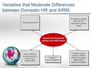Variables that Moderate Differences
between Domestic HR and IHRM
 