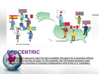 GEOCENTRIC
The geocentric approach uses Ihe best available managers for a business without
regard for their country of origin. In this example, the UK parent company uses
natives of many countries at company headquarters and at the U.S. subsidiary.
 