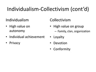 IHRM - Cultural DImension.pptx