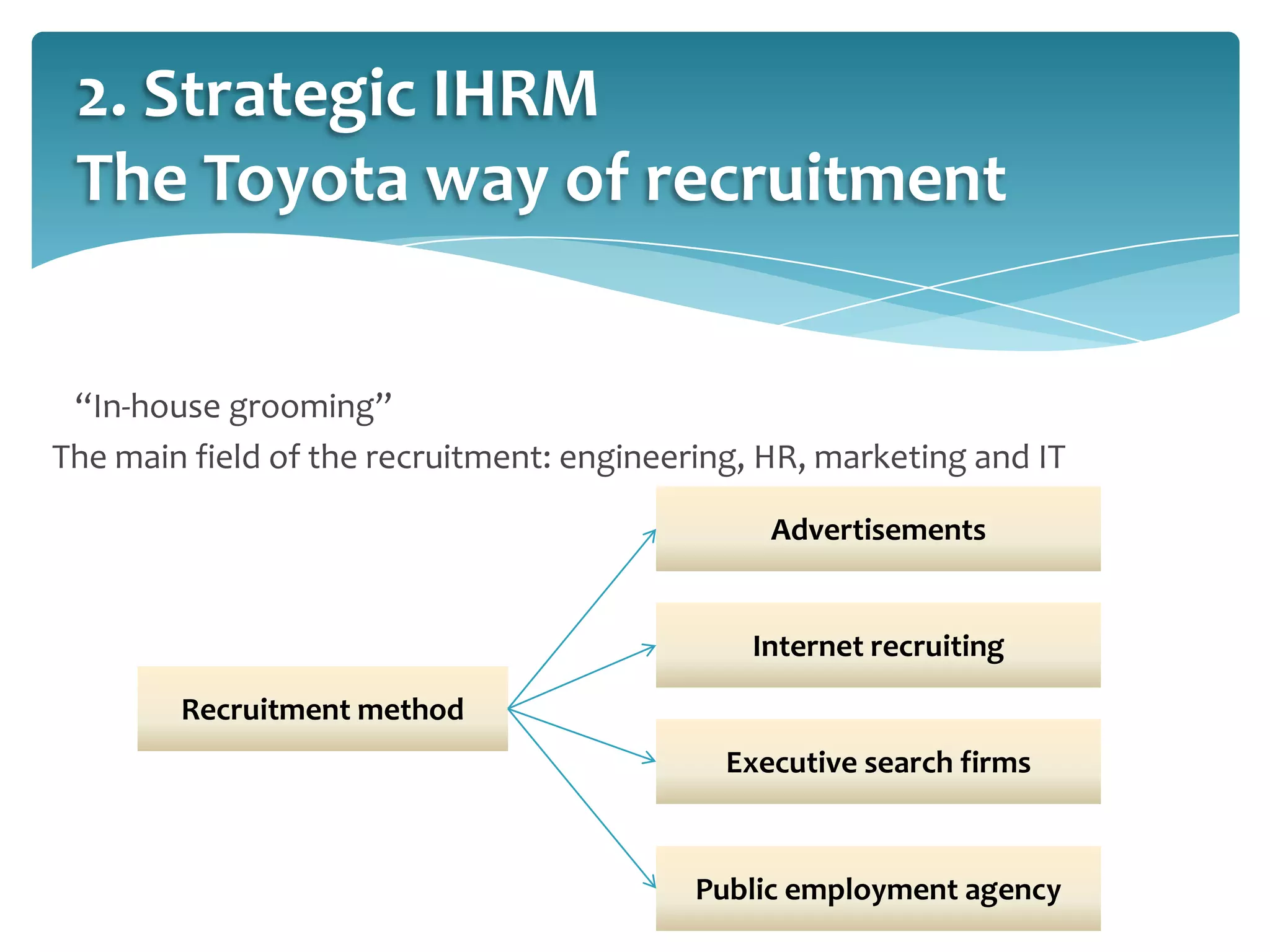 2. Strategic IHRM
The Toyota way of recruitment
“In-house grooming”
The main field of the recruitment: engineering, HR, marketing and IT
Advertisements

Internet recruiting
Recruitment method

Executive search firms

Public employment agency

 