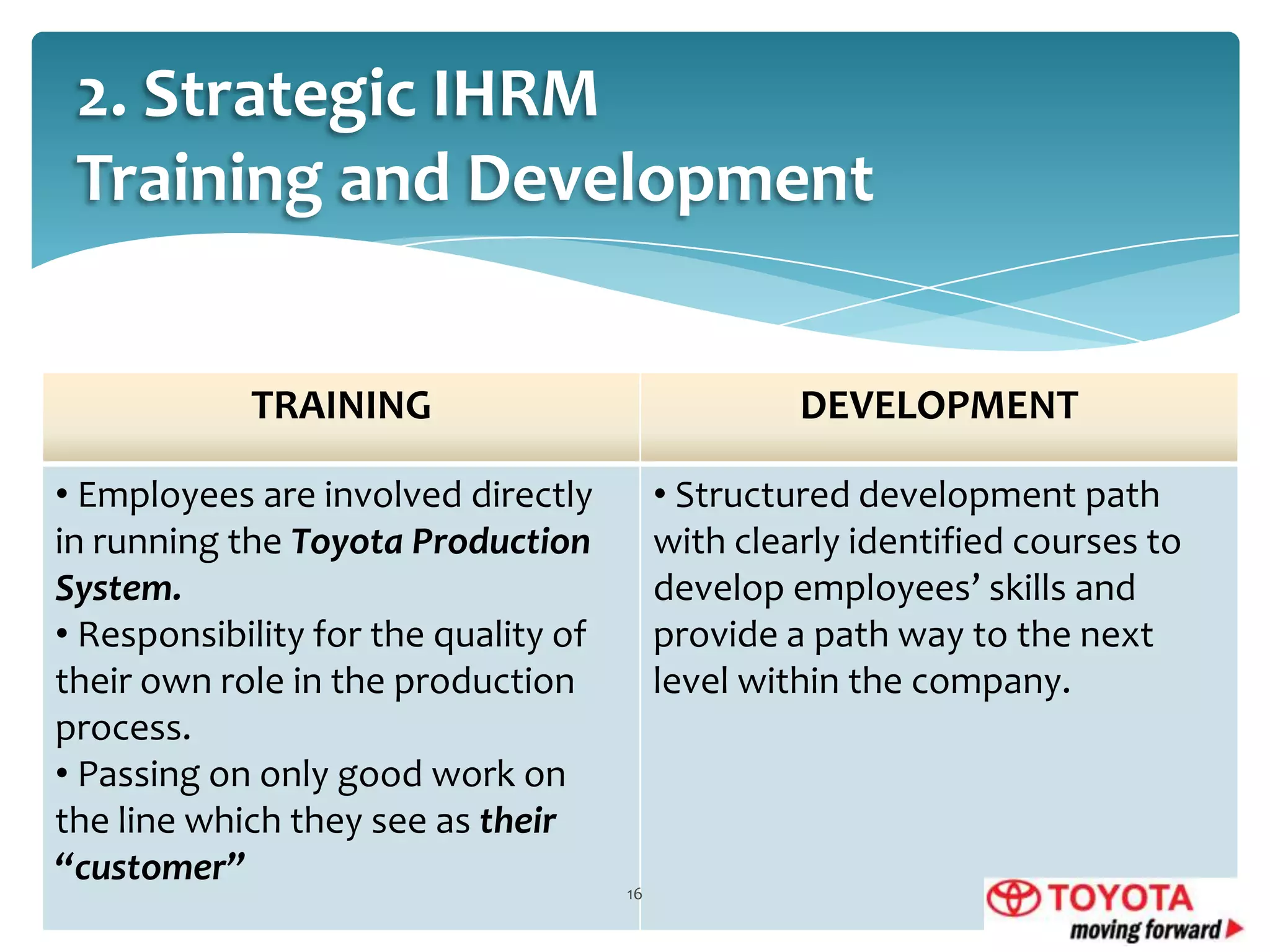 2. Strategic IHRM
Training and Development
TRAINING
• Employees are involved directly
in running the Toyota Production
System.
• Responsibility for the quality of
their own role in the production
process.
• Passing on only good work on
the line which they see as their
“customer”

DEVELOPMENT
• Structured development path
with clearly identified courses to
develop employees’ skills and
provide a path way to the next
level within the company.

16

 