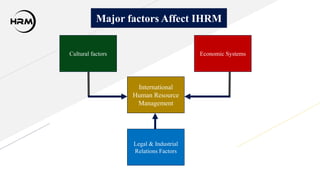 Cultural factors Economic Systems
International
Human Resource
Management
Legal & Industrial
Relations Factors
Major factors Affect IHRM
 
