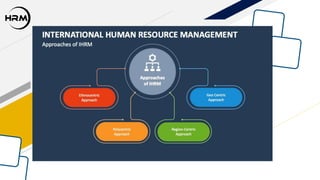 IHRM-Presentation.pptx