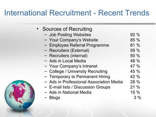 International Recruitment - Recent Trends
• Sources of Recruiting
– Job Posting Websites 92 %
– Your Company's Website 85 %
– Employee Referral Programme 81 %
– Recruiters (External) 59 %
– Recruiters (internal) 50 %
– Ads in Local Media 48 %
– Your Company’s Intranet 47 %
– College / University Recruiting 45 %
– Temporary to Permanent Hiring 42 %
– Ads in Professional Association Media 28 %
– E-mail lists / Discussion Groups 21 %
– Ads in National Media 15 %
– Blogs 3 %
 