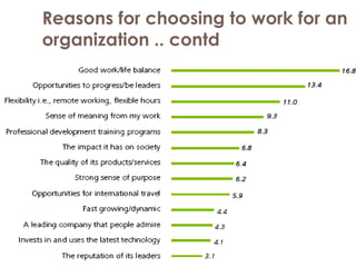 Reasons for choosing to work for an
organization .. contd
 