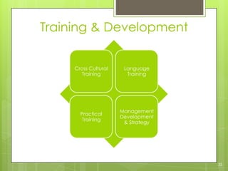 Training & Development
Cross Cultural
Training

Language
Training

Practical
Training

Management
Development
& Strategy

35

 