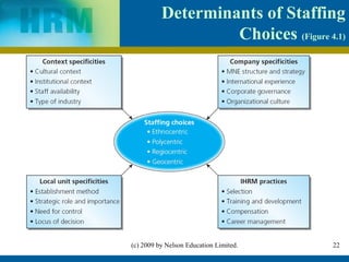 Determinants of Staffing
                   Choices (Figure 4.1)




(c) 2009 by Nelson Education Limited.   22
 