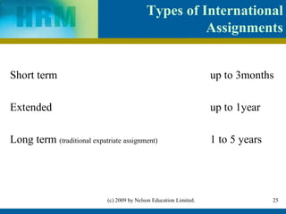 Types of International
                                                       Assignments


Short term                                                           up to 3months

Extended                                                             up to 1year

Long term (traditional expatriate assignment)                        1 to 5 years




                             (c) 2009 by Nelson Education Limited.                  25
 