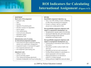 ROI Indicators for Calculating
      International Assignment (Figure 4-3)




(c) 2009 by Nelson Education Limited.   45
 