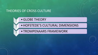 Ihrm cross cultural theories and  Recruitment part 2