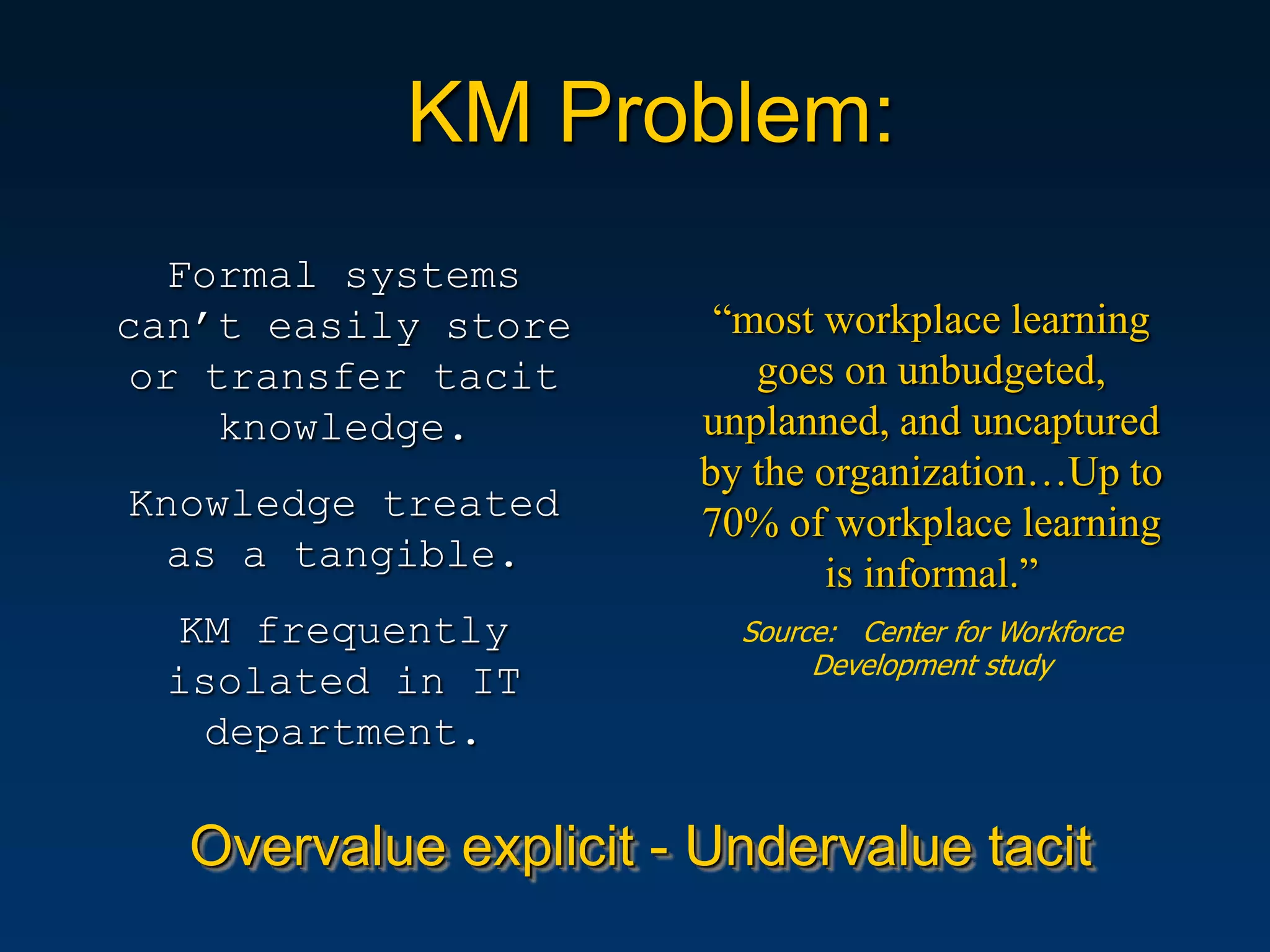 KM Problem:
  Formal systems
can’t easily store     “most workplace learning
or transfer tacit        goes on unbudgeted,
    knowledge.        unplanned, and uncaptured
                      by the organization…Up to
Knowledge treated     70% of workplace learning
 as a tangible.              is informal.”
  KM frequently         Source: Center for Workforce
                             Development study
  isolated in IT
   department.

  Overvalue explicit - Undervalue tacit
 