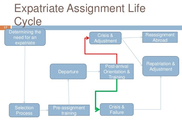 ihrm assignment International hrm - assignment example comments (0) (ihrm) (tayeb, 2005) similar set of challenges were also faced by the us based mncs in. ihrm assignment International hrm - assignment example comments (0) (ihrm) (tayeb, 2005) similar set of challenges were also faced by the us based mncs in.