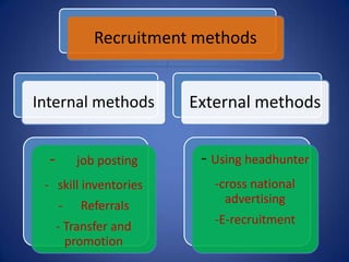 recruitment methods | PPT