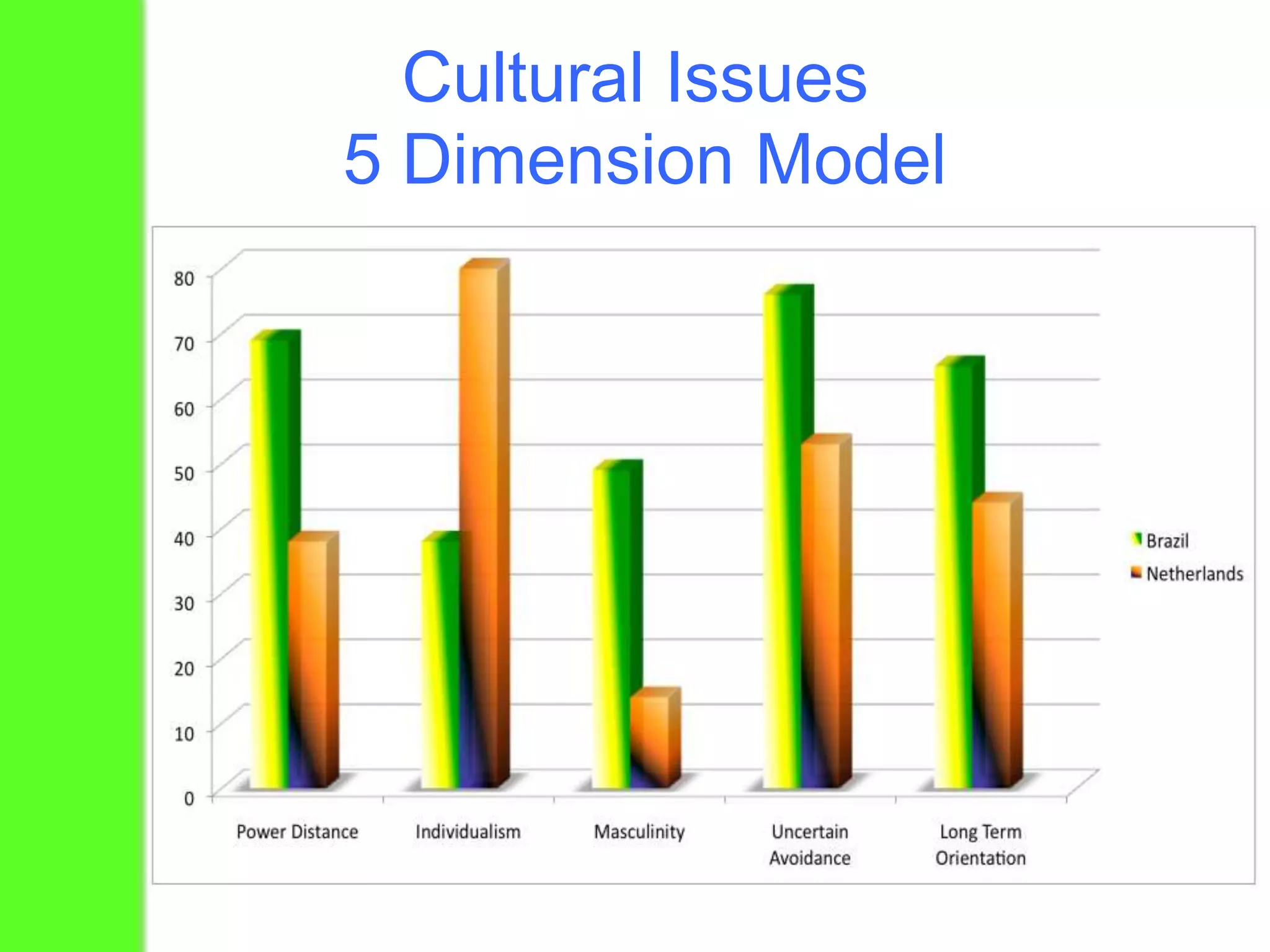 Outplacement services