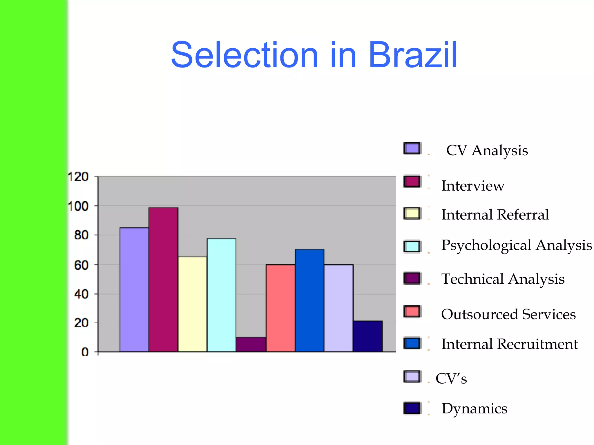 External recruitment