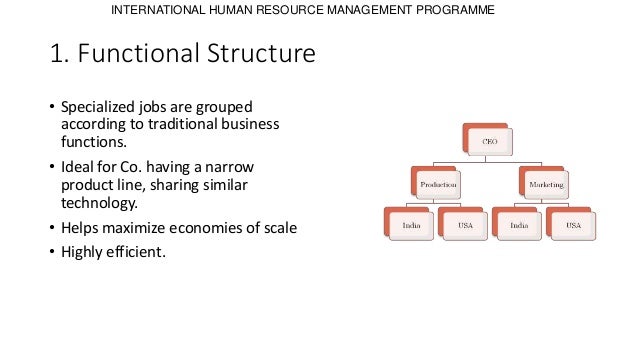 international human resource management