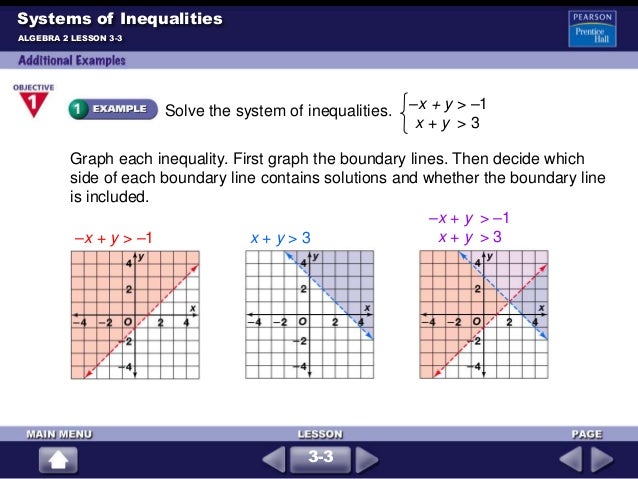 inequalities system of equations solver inequalities system of equations solver