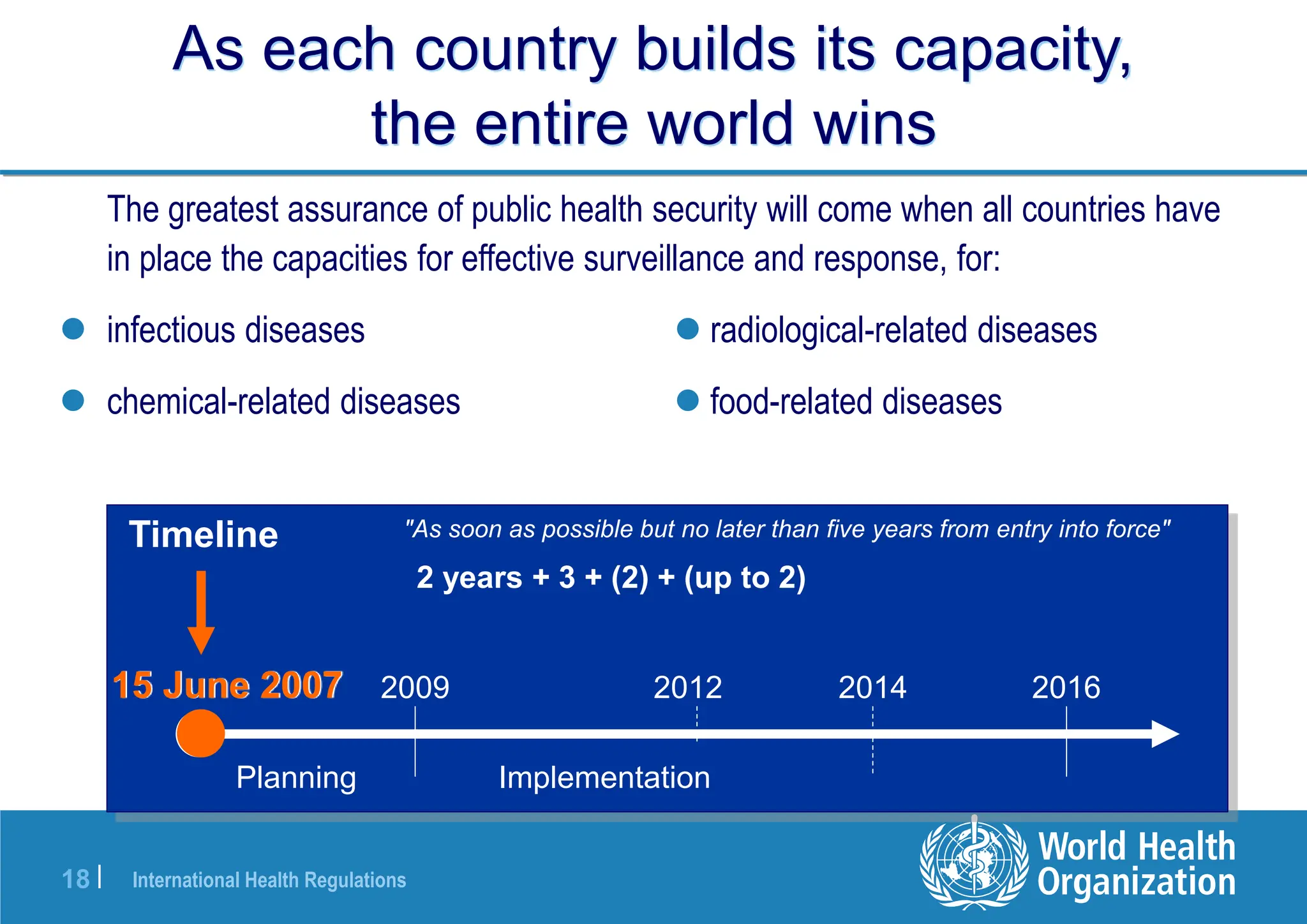 International Health Regulations
18 |
As each country builds its capacity,
the entire world wins
The greatest assurance of public health security will come when all countries have
in place the capacities for effective surveillance and response, for:
 infectious diseases  radiological-related diseases
 chemical-related diseases  food-related diseases
Timeline
15 June 2007 2009 2012 2014 2016
Planning Implementation
2 years + 3 + (2) + (up to 2)
"As soon as possible but no later than five years from entry into force"
 