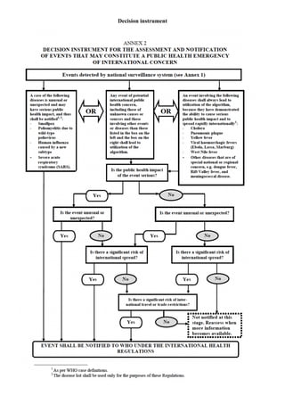International Health Regulations & PHEIC | PDF