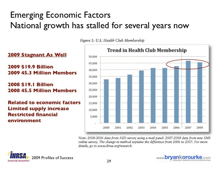 Emerging Economic Factors National growth
