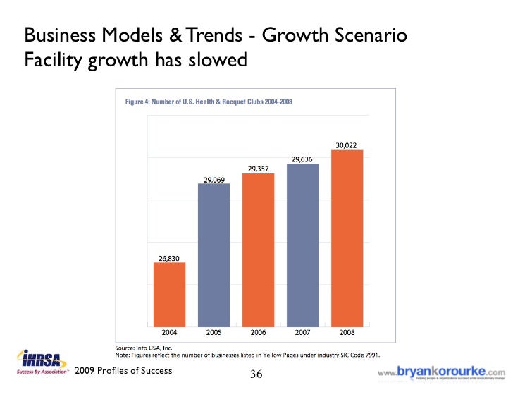 How the fitness industry is changing and what to do about it