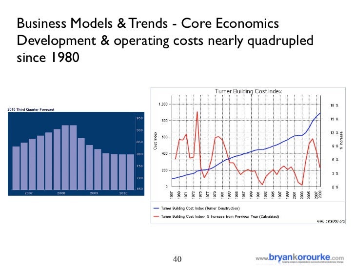 How the fitness industry is changing and what to do about it