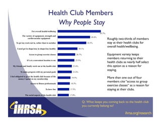 Health Club Members "
                                                 Why People Stay"
                          For overall health/wellbeing
                                                                                         65.7%
              The variety of equipment, strength and
                                                                                 49.4%
                    cardiovascular equipment                                                     Roughly two-thirds of members
       To get my work out in, rather than to socialize                        43.5%              stay at their health clubs for
                                                                                                 overall health/wellbeing.!
        I need get in shape/stay in shape/stay healthy               30.1%

                      Access to group exercise classes             26.7%                         Equipment variety keeps
                                                                                                 members returning to their
                    It's at a convenient location to me            25.5%
                                                                                                 health clubs as nearly half select
   My friends and family work out at the health club         21.6%                               this option as a reason for
                                                                                                 staying.!
            To make progress with my personal goals          21.6%

I feel obligated to go to the health club because of the
           money I spend on my membership
                                                            19.5%                                More than one out of four
                                                                                                 members cite “access to group
                        Access to fitness professionals    18.5%
                                                                                                 exercise classes” as a reason for
                                           To have fun     17.5%                                 staying at their clubs. !
                  The social aspects of the health club    17.0%


                                                                           Q: What keeps you coming back to the health club
                                                                           you currently belong to?!
                                                                                                              !          !
                                                                                                              !ihrsa.org/research
                                                                                                              !          !
 