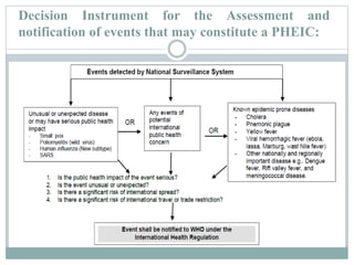 International health Regulations | PPTX