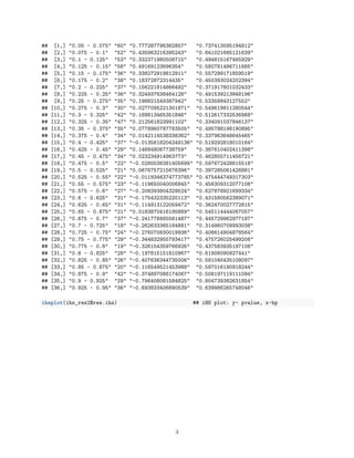 ## [1,] "0.05 - 0.075" "60" "0.777287796382857" "0.737413595194812"
## [2,] "0.075 - 0.1" "52" "0.435963216395243" "0.641021685121639"
## [3,] "0.1 - 0.125" "53" "0.332371980508715" "0.494815167465929"
## [4,] "0.125 - 0.15" "56" "0.49169123696354" "0.580781486711665"
## [5,] "0.15 - 0.175" "36" "0.338272919812911" "0.557299171859519"
## [6,] "0.175 - 0.2" "38" "0.18372872314435" "0.450393024202394"
## [7,] "0.2 - 0.225" "37" "0.156221814866492" "0.371917601032433"
## [8,] "0.225 - 0.25" "36" "0.324937638464128" "0.491539213848196"
## [9,] "0.25 - 0.275" "35" "0.198821549387942" "0.53358843127552"
## [10,] "0.275 - 0.3" "30" "0.0277095221301871" "0.549619811280544"
## [11,] "0.3 - 0.325" "42" "0.168813465351846" "0.512617332536968"
## [12,] "0.325 - 0.35" "47" "0.212561823991102" "0.334091037846137"
## [13,] "0.35 - 0.375" "35" "0.0778960787783505" "0.495788198190895"
## [14,] "0.375 - 0.4" "34" "0.0142114538338362" "0.337963648645465"
## [15,] "0.4 - 0.425" "37" "-0.0135618204249136" "0.519292818010164"
## [16,] "0.425 - 0.45" "29" "0.146848067738759" "0.387610402411398"
## [17,] "0.45 - 0.475" "34" "0.023234914963773" "0.462855711456721"
## [18,] "0.475 - 0.5" "22" "-0.0280038381405699" "0.597672428815518"
## [19,] "0.5 - 0.525" "21" "0.0676757215676396" "0.397285061426881"
## [20,] "0.525 - 0.55" "22" "-0.0119346374773765" "0.475444749317303"
## [21,] "0.55 - 0.575" "23" "-0.119650040006845" "0.456309312077108"
## [22,] "0.575 - 0.6" "27" "-0.208393804329524" "0.627878921699334"
## [23,] "0.6 - 0.625" "31" "-0.175432335220113" "0.431580562389071"
## [24,] "0.625 - 0.65" "31" "-0.114913122059472" "0.362470027772815"
## [25,] "0.65 - 0.675" "21" "0.0183870416195869" "0.545114444067057"
## [26,] "0.675 - 0.7" "37" "-0.241776665581487" "0.445729962977197"
## [27,] "0.7 - 0.725" "18" "-0.262633365184881" "0.314960709993038"
## [28,] "0.725 - 0.75" "24" "-0.276070830019936" "0.406614904878564"
## [29,] "0.75 - 0.775" "29" "-0.344832955793417" "0.475726025499208"
## [30,] "0.775 - 0.8" "19" "-0.326154359766926" "0.437583935197108"
## [31,] "0.8 - 0.825" "28" "-0.197815151810967" "0.61906090927441"
## [32,] "0.825 - 0.85" "26" "-0.407636344735006" "0.591045435108097"
## [33,] "0.85 - 0.875" "20" "-0.116549521453988" "0.597016190918244"
## [34,] "0.875 - 0.9" "42" "-0.374897066174067" "0.508197119111094"
## [35,] "0.9 - 0.925" "29" "-0.796408081584825" "0.804739382631854"
## [36,] "0.925 - 0.95" "36" "-0.693833406890539" "0.639986265748046"
ihsplot(ihs_res2$res.ihs) ## iHS plot: y- pvalue, x-bp
3
 