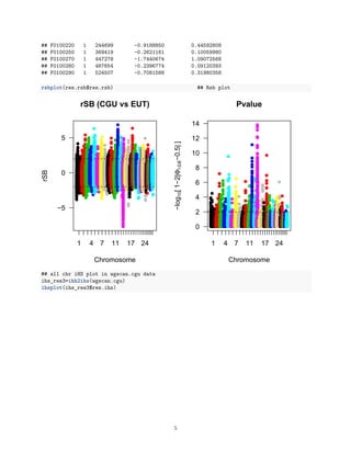## F0100220 1 244699 -0.9188850 0.44592808
## F0100250 1 369419 -0.2621161 0.10059980
## F0100270 1 447278 -1.7440674 1.09072568
## F0100280 1 487654 -0.2396774 0.09120393
## F0100290 1 524507 -0.7081588 0.31980358
rsbplot(res.rsb$res.rsb) ## Rsb plot
−5
0
5
rSB (CGU vs EUT)
Chromosome
rSB
1 4 7 11 17 24
0
2
4
6
8
10
12
14
Pvalue
Chromosome
−log10[1−2|ΦrSB−0.5|]
1 4 7 11 17 24
## all chr iHS plot in wgscan.cgu data
ihs_res3=ihh2ihs(wgscan.cgu)
ihsplot(ihs_res3$res.ihs)
5
 