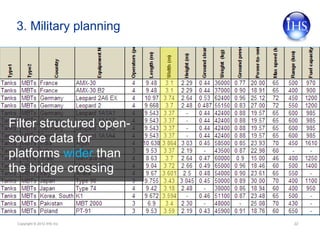 Improving Military Workflows - Structured Data for Military & Security ...