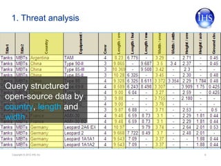 Improving Military Workflows - Structured Data for Military & Security ...