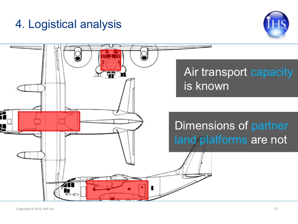 4. Logistical analysis Air transport