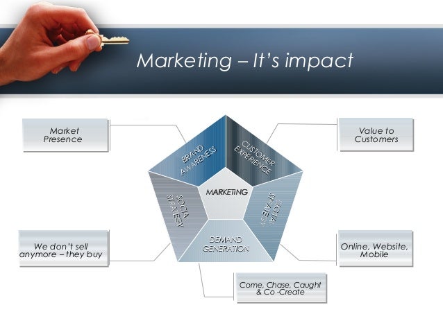 what are the 5 key promotional strategies