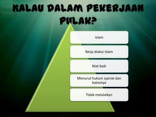 Kalau dalam pekerjaan
        pulak?
                    islam


              Kerja diakui islam


                  Niat baik


          Menurut hukum syariat dan
                  batasnya


               Tidak melalaikan
 