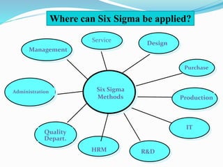 Features that set Six Sigma apart from other quality
improvement initiatives include:
 A clear focus on achieving measura...