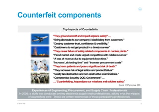 Counterfeit Risk Counterfeit Components - Mitigating Risk 2014 | PDF