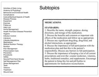 SubtopicsActivities of Daily Living
Anatomy & Physiology
Behavioral and Emotional Health
Complications
Cultural/Spiritual Aspects of Health
Disease Process
Equipment
Exercise
Follow-up
Help Line
Home Management
Health Promotion Disease Prevention
Hygiene
Infection Control
Literature
Lifestyle Adaptations
Medications
Medical Nutrition Therapy
Nutrition
Pain Management
Preconception Care
Prevention
Procedures
Safety
Second/Third Hand Smoke
Self Management Plan
Stress Management
Tests
Tobacco
Treatment
Wound Care
MEDICATIONS
STANDARDS:
1. Describe the name, strength, purpose, dosing
directions, and storage of the medication.
2. Discuss the benefits and common or important side
effects of the medication and follow up as appropriate.
3. Discuss any significant drug/drug, drug/food, and
alcohol interactions, as appropriate.
4. Discuss the importance of full participation with the
medication plan and that this is the patient’s
responsibility. Discuss any barriers to full participation.
5. Discuss the importance of keeping a list of all current
prescriptions and over-the- counter medicines, vitamins,
herbs, traditional remedies, and supplements. Encourage
the patient to bring this list and pill bottles to
appointments for medication reconciliation.
 
