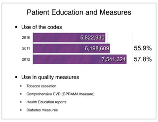 Patient Education and Measures
• Use of the codes
• Use in quality measures
• Tobacco cessation
• Comprehensive CVD (GPRAMA measure)
• Health Education reports
• Diabetes measures
2010
2011
2012
0 2000000 4000000 6000000 8000000
7,541,324
6,198,609
5,822,930
57.8%
55.9%
 