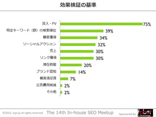 Sponsored by©2015, tspr.jp all rights reserved The 14th In-house SEO Meetup
効果検証の基準
※複数回答可
 